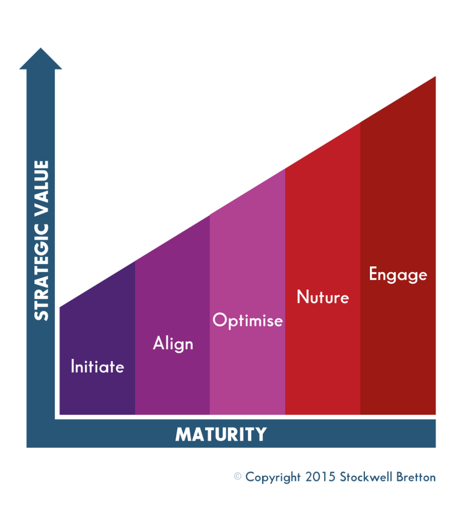 digital-capability-maturity-model-23